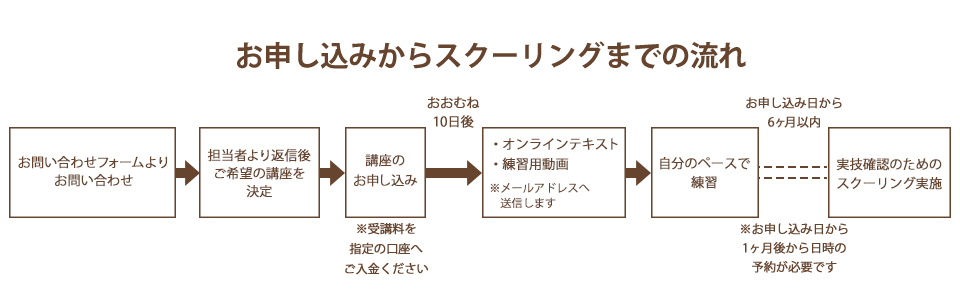 スクーリングまでの流れ